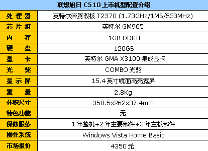 64位双核大屏窄框联想C510降到4350元