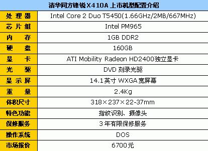 5800元到10999元八品牌独显本导购(2)
