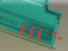 降温20度 测宇瞻风神DDR3-1800内存 