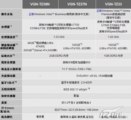 点击查看原图 邂逅轻盈 谈08年最好的那几款超便携本