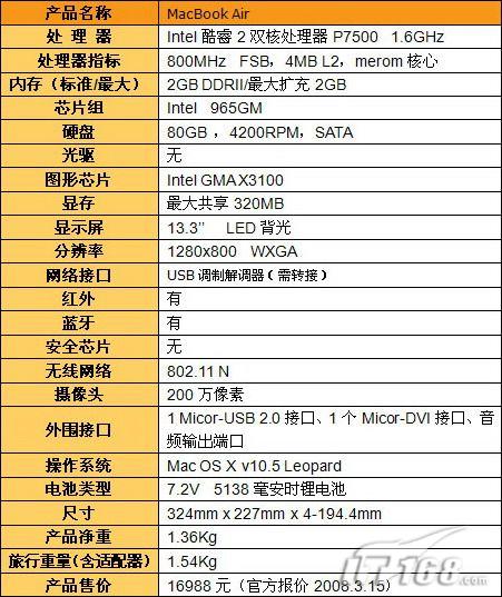 邂逅轻盈 谈08年最好的那几款超便携本 邂逅轻盈 谈08年最好的那几款超便携本