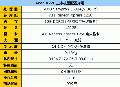 升级至1GB内存&nbsp;Acer4220商务本4999元