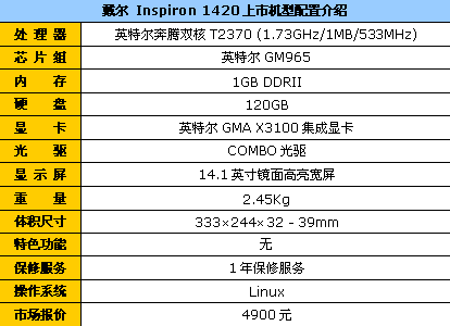 双核低价家用本戴尔1420上市仅售4900
