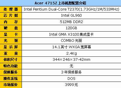 你注意到了吗?最容易被忽视的超值本