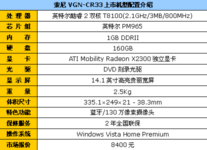 人气最旺日系品牌!索尼VAIO全线推荐