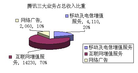 中性细胞比率偏高男孩_总利润收入比率(2)