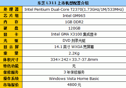 非常值得购买东芝L311双核本4800元