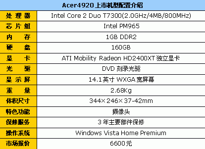适者生存!10大品牌笔记本狂降排行榜