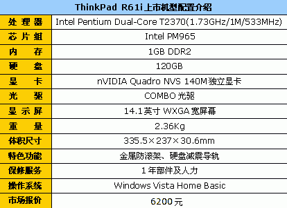 独显小黑也不贵 ThinkPad机型仅6200