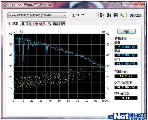 一点竹韵万点幽富士通小本P8010评测(6)