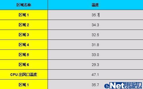 一点竹韵万点幽富士通小本P8010评测(7)