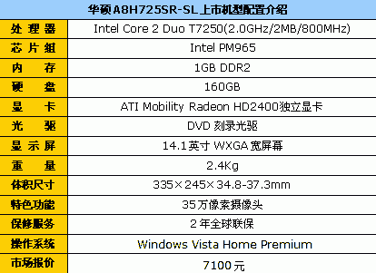 T7250+HD2400 华硕A8独显本现售7100