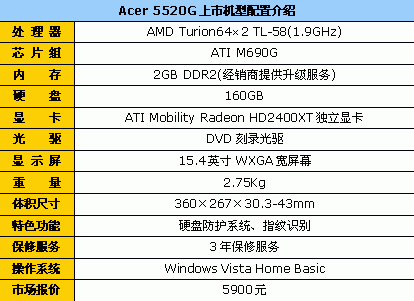 升级至2GB内存宏基5520商务本5900元