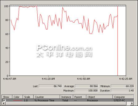 皮革封面很抢眼明基R45全国首发评测(8)