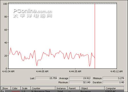 皮革封面很抢眼明基R45全国首发评测(8)