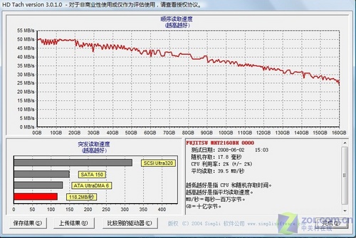 工艺精益求精 富士通双核本S7211评测 工艺精益求精 富士通双核本S7211评测