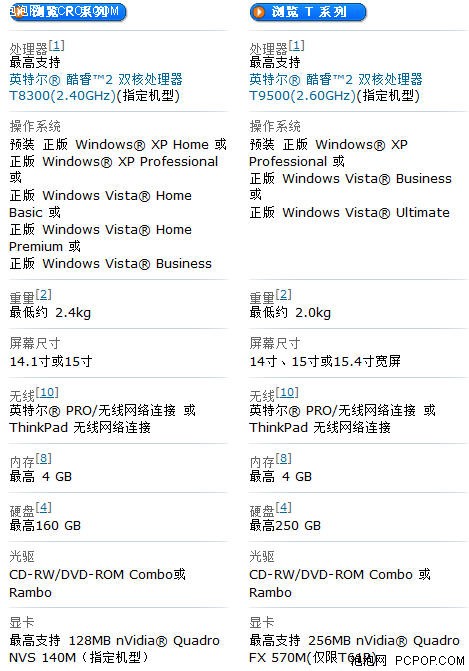 近万元差异选哪个?T61与R61拆解对比