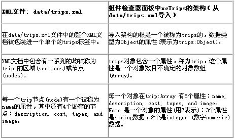 请添加描述