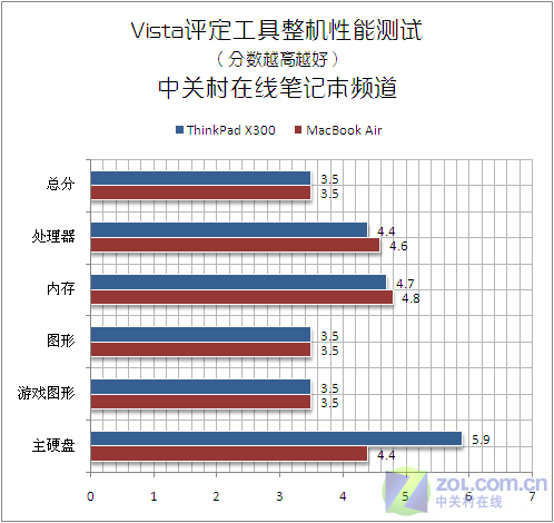 X300vsAir X300vsAir