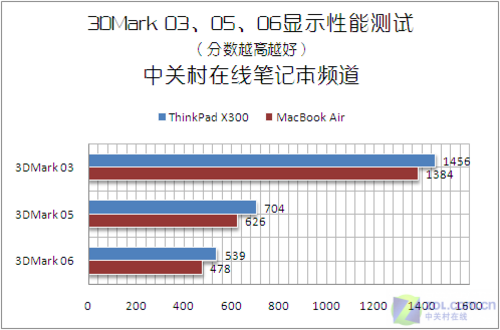 X300vsAir X300vsAir