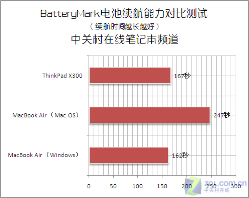 X300vsAir X300vsAir