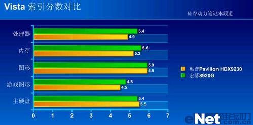 顶级娱乐惠普龙本HDX对决宏基8920G(7)
