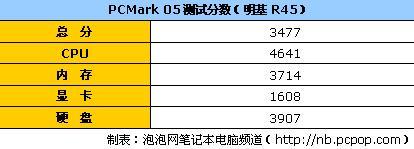 皮革本不再昂贵明基双核独显R45详评(5)