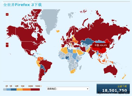 Firefox 3.0下载量已达1850万 总体份额略涨