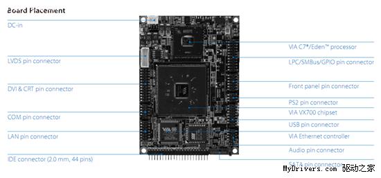 VIA发布EPIA P700 Pico-ITX超迷你主板