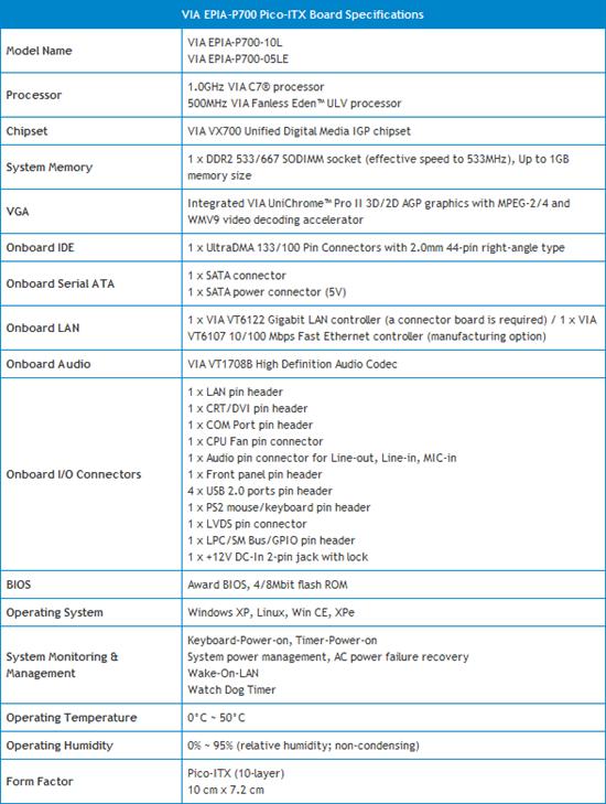 VIA发布EPIA P700 Pico-ITX超迷你主板