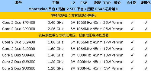 一统移动天下英特尔迅驰2平台技术解析(5)