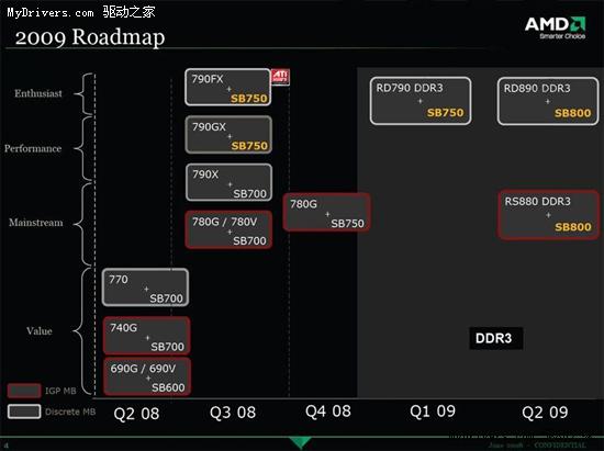 AMD芯片组路线图：明年8系列 支持DDR3