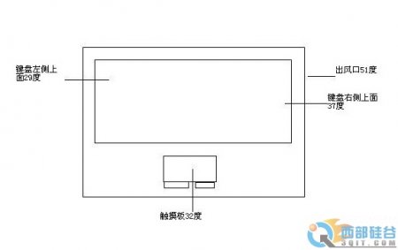 夏天要坐冷板凳 旋风笔记本散热器评测