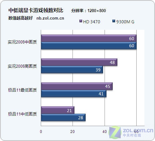 本本选购必读：主流移动显卡正面对决! 