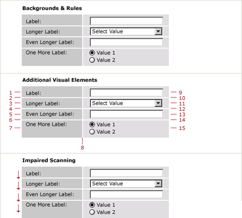 Web网页Form表单设计技巧