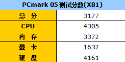 中低价位高档选择 华硕X81笔记本评测