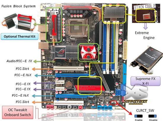 华硕玩家国度X48 Rampage Exreme细节尽览