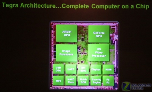 COMPUTEX2008: Tegra才真正适合mid么 