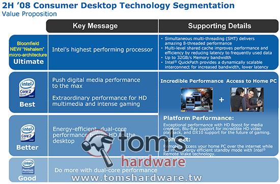 富士康带来文艺复兴：Intel X58主板详解