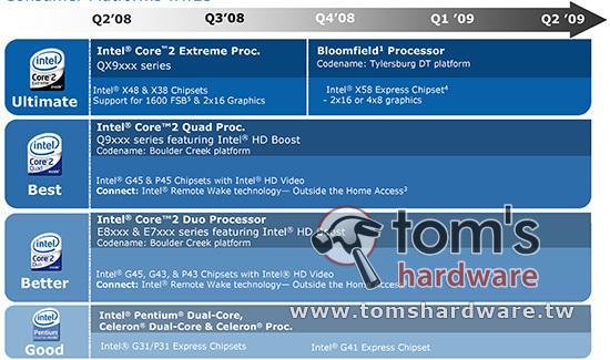 富士康带来文艺复兴：Intel X58主板详解