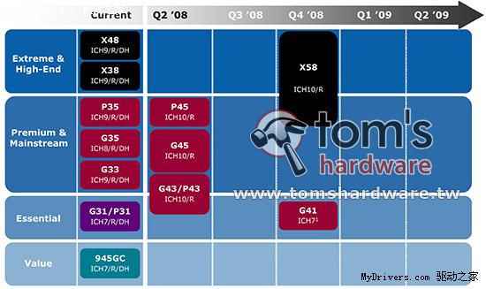 富士康带来文艺复兴：Intel X58主板详解