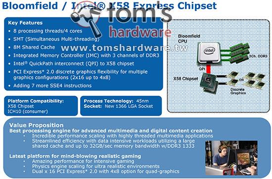 富士康带来文艺复兴：Intel X58主板详解