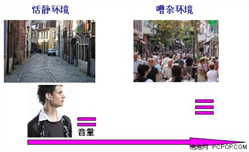随意窃窃私语VoicePRO降噪蓝牙评测(5)