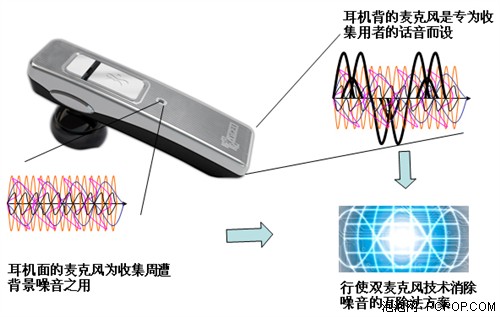 随意窃窃私语VoicePRO降噪蓝牙评测