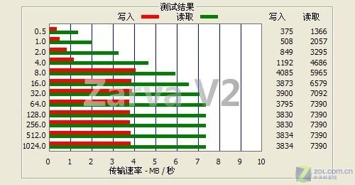 直播RMVB AVI视频输出 长虹佳华V2首测 直播RMVBAVI视频输出长虹佳华V2评测(4)