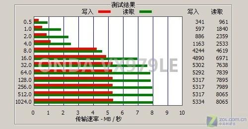 昂达重拾RK方案 RMVB直播机VX979LE简评 重拾RK方案昂达RMVB直播机VX979评测(4)