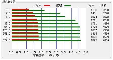 坚挺100小时超长续航驰为百日听T5评测(4)