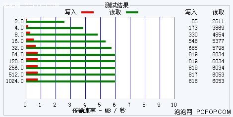 造型别具一格上佳音质台电X13简评测(3)