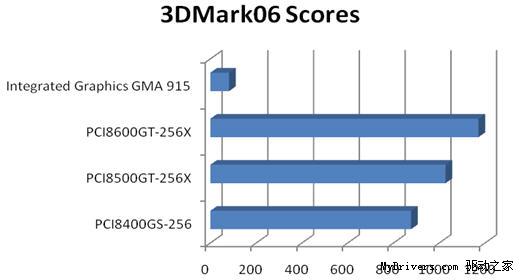 青云发布三款PCI接口GeForce 8显卡