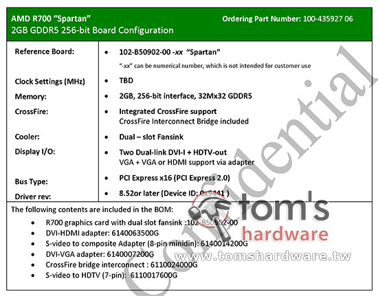 R700 HD4870X2 GDDR5